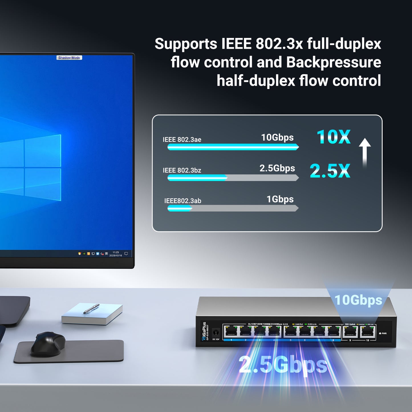 10 Ports 10Gb Unmanaged Ethernet Switch with 8*2.5G Base-T Ports, 2*10G RJ45 Ports. 80Gbps Switching Capacity, GiGaPlus 10Gbps Network Switch for 2.5G/10Gbps NAS/PC, WiFi6 Router, Wireless AP