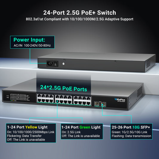 26 Port 2.5Gb Unmanaged PoE Switch with 2.5G Base-T PoE Ports and 10G SFP Uplink, 802.3af/at , 160Gbps Switching Capacity, GigaPlus 2.5G PoE Switch for 2.5G NAS/PC, WiFi6 Router, Wireless AP