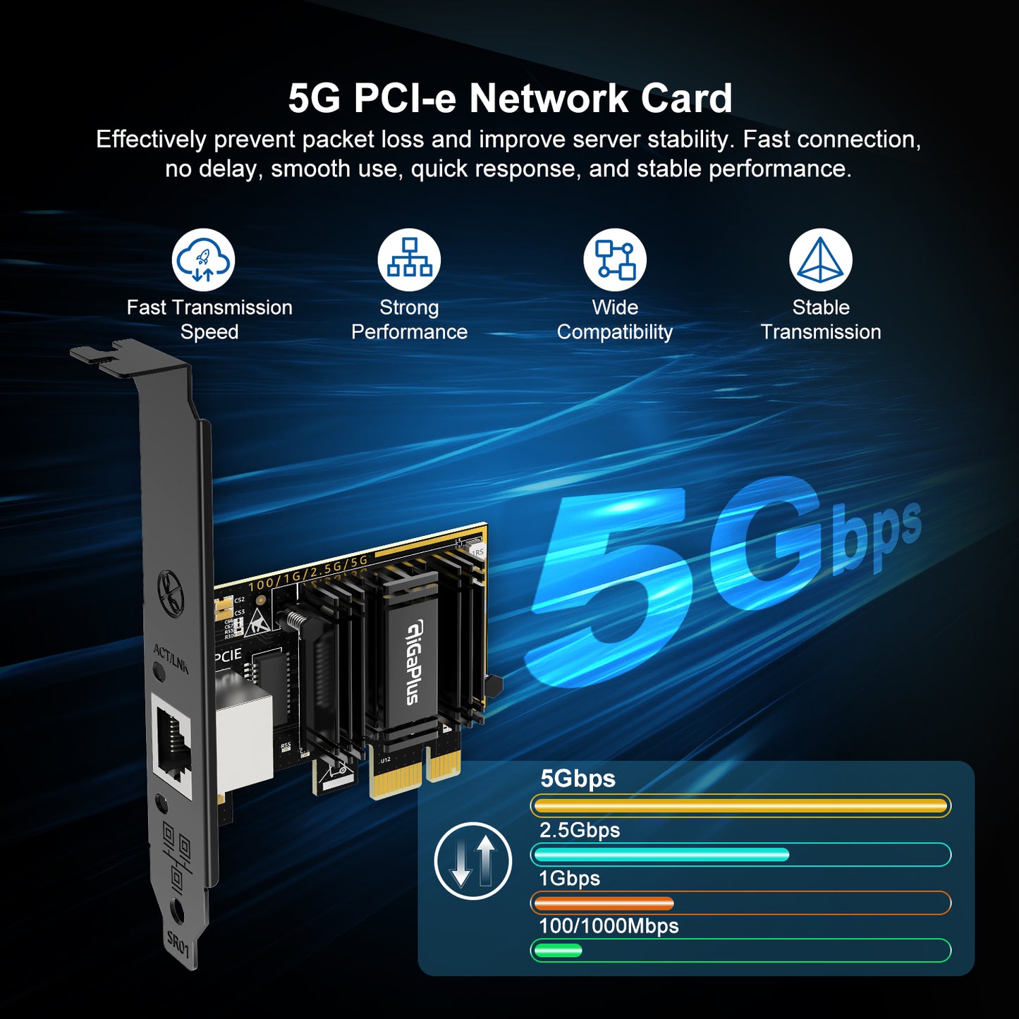 5Gb PCIe Network Card Realtek RTL8126 Controller, 5Gbe RJ45 Port NIC Card Support WOL, 5Gb Base-T Ethernet Adapter for Windows10/11/Windows Server/Linux
