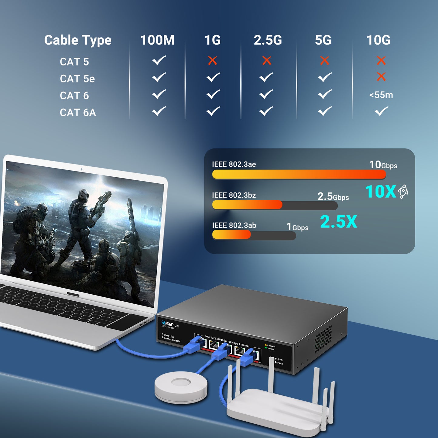 5-Port 10Gb Ethernet Switch Unmanaged with 5 x 10G RJ45 Ports, GiGaPlus 10Gbe Network Switch Easy for 10G NAS, PC, WiFi7 Routers, 10G NIC/Adapters. 100Gbps Switching Capacity. Desktop/19-inch Rack