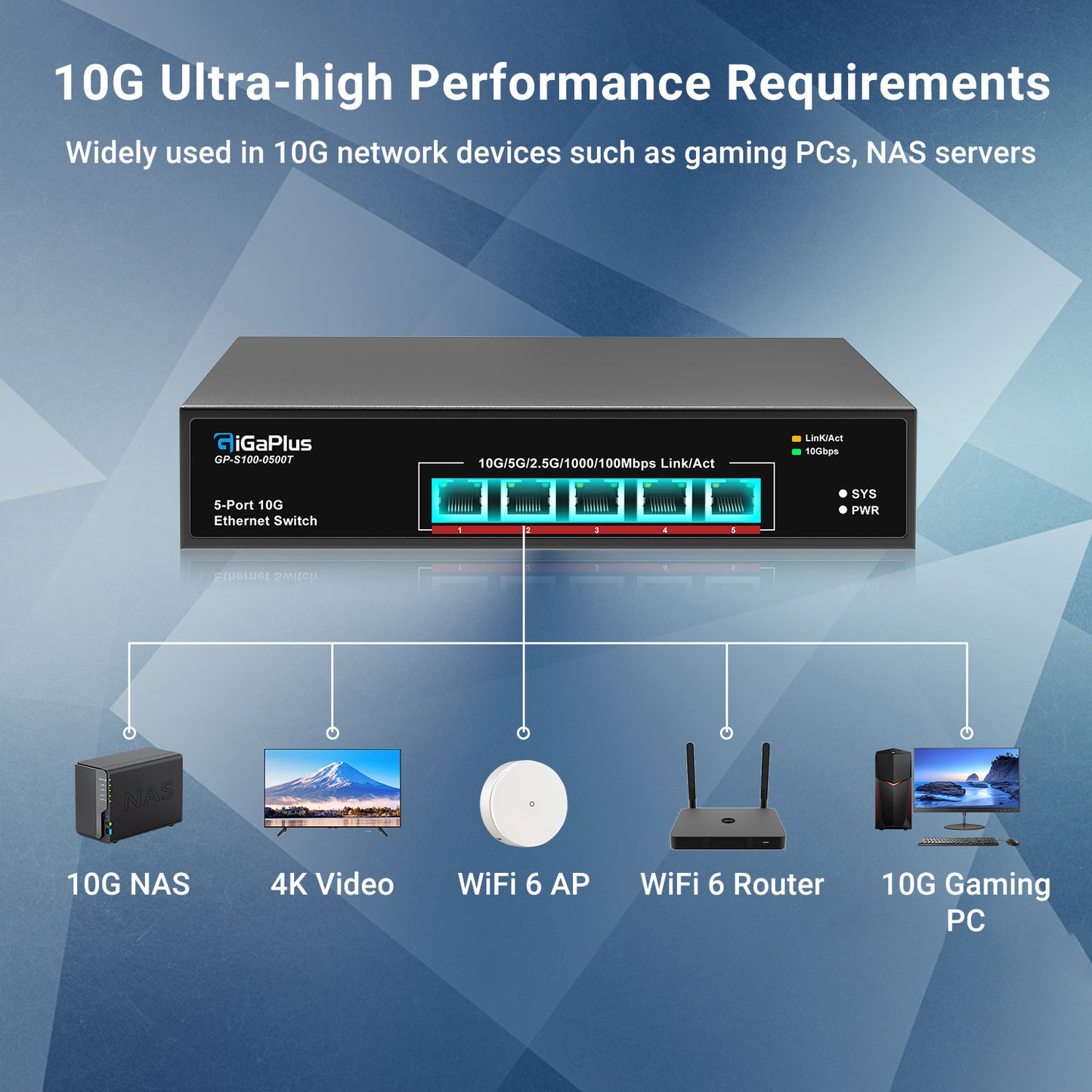 5-Port 10Gb Ethernet Switch Unmanaged with 5 x 10G RJ45 Ports, GiGaPlus 10Gbe Network Switch Easy for 10G NAS, PC, WiFi7 Routers, 10G NIC/Adapters. 100Gbps Switching Capacity. Desktop/19-inch Rack