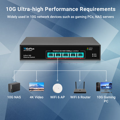 5-Port 10Gb Ethernet Switch Unmanaged with 5 x 10G RJ45 Ports, GiGaPlus 10Gbe Network Switch Easy for 10G NAS, PC, WiFi7 Routers, 10G NIC/Adapters. 100Gbps Switching Capacity. Desktop/19-inch Rack