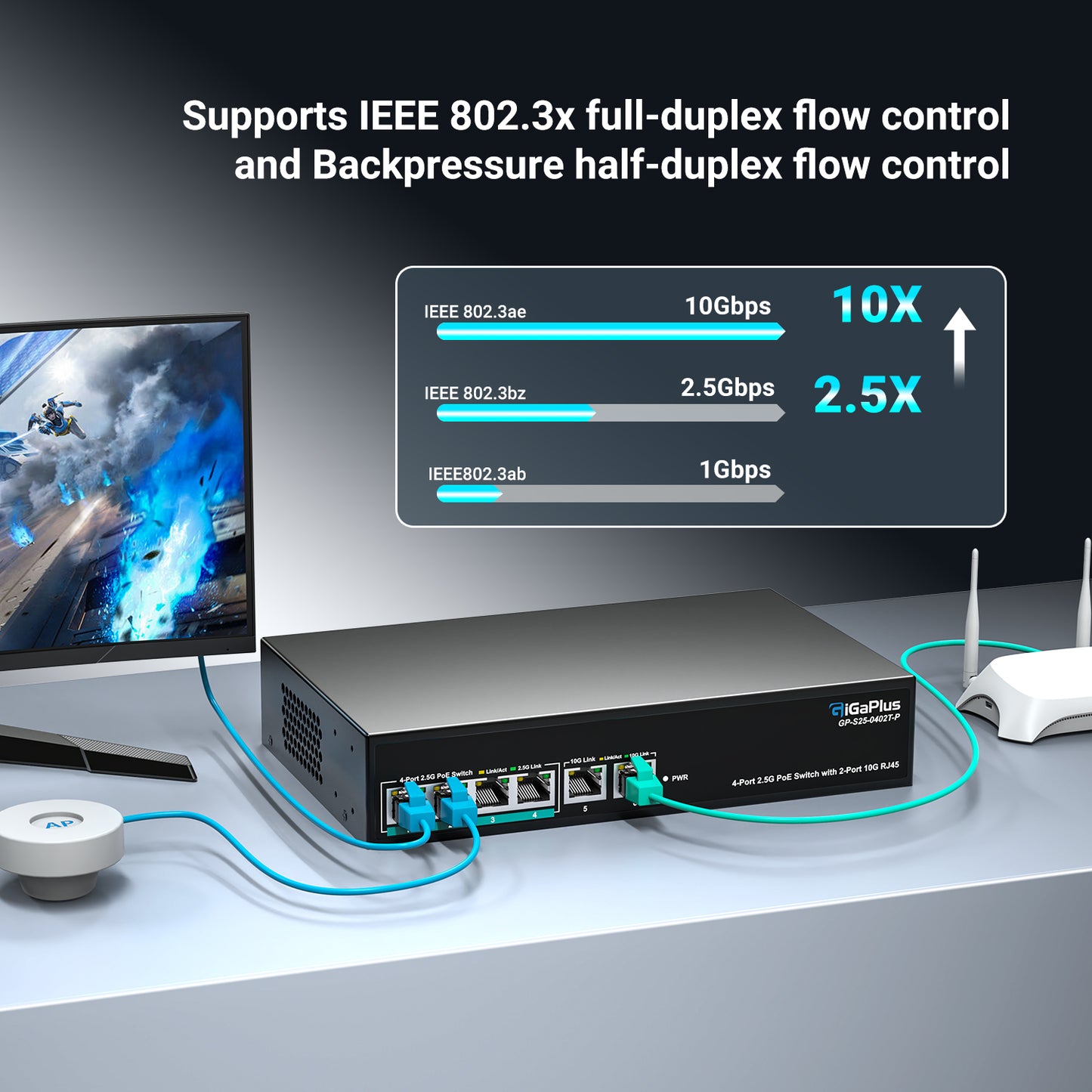 6 Ports 10Gb Unmanaged PoE Ethernet Switch with 4*2.5G Base-T PoE Ports, 2*10G RJ45 Ports. 60Gbps Switching Capacity, GiGaPlus 10Gbps Network Switch for 2.5G/10Gbps NAS/PC, WiFi6 Router, Wireless AP