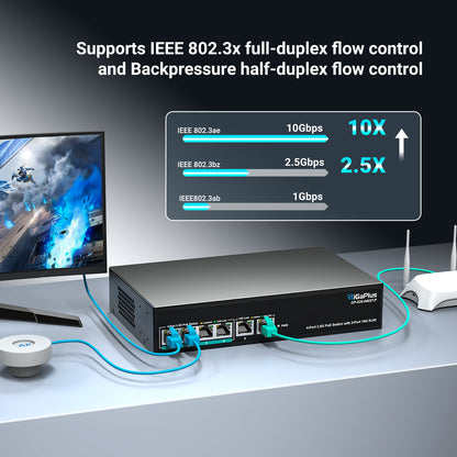 6 Ports 10Gb Unmanaged PoE Ethernet Switch with 4*2.5G Base-T PoE Ports, 2*10G RJ45 Ports. 60Gbps Switching Capacity, GiGaPlus 10Gbps Network Switch for 2.5G/10Gbps NAS/PC, WiFi6 Router, Wireless AP