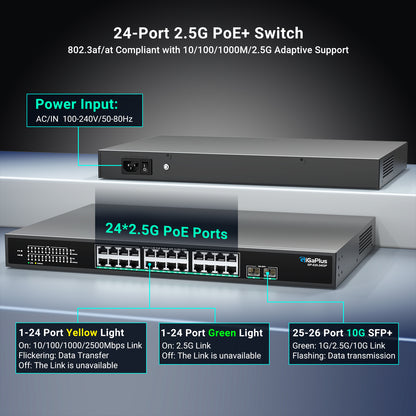 26 Port 2.5Gb Unmanaged PoE Switch with 2.5G Base-T PoE Ports and 10G SFP Uplink, 802.3af/at , 160Gbps Switching Capacity, GigaPlus 2.5G PoE Switch for 2.5G NAS/PC, WiFi6 Router, Wireless AP