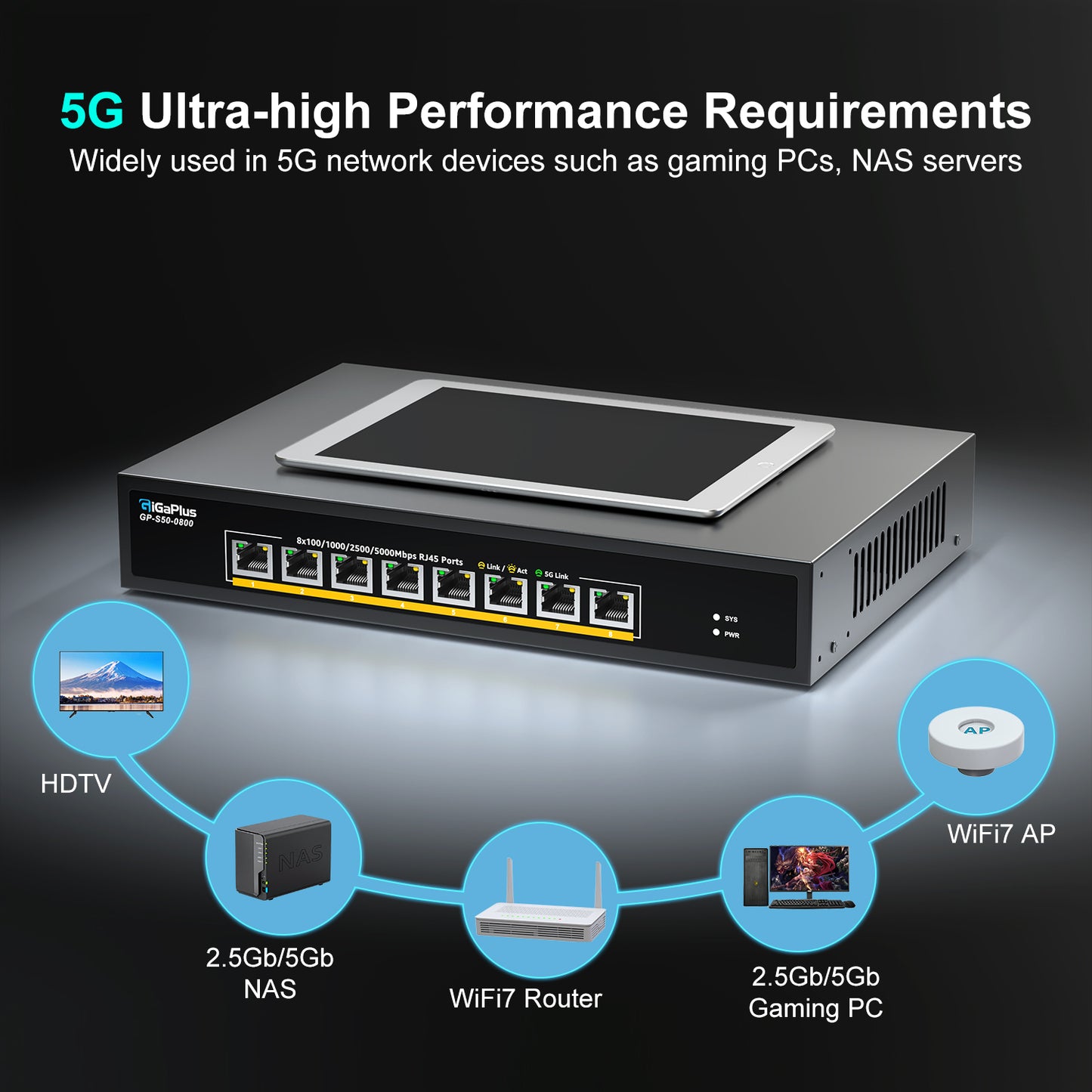 8 Ports 5Gb Unmanaged Ethernet Switch with 8*5G Base-T Ports. For 5Gbe NAS/PC, 5Gbps Adapter/NIC, WiFi7 Router, Desktop/19-inch Rack Mount