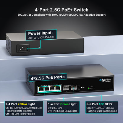 6 Port 2.5Gb Unmanaged PoE Switch with 4*2.5G Base-T PoE Ports, 2*10G SFP+ Uplink, 802.3af/at (PoE+), 60Gbps Switching Capacity,  for 2.5Gb NAS/PC, WiFi6 Router, Wireless AP